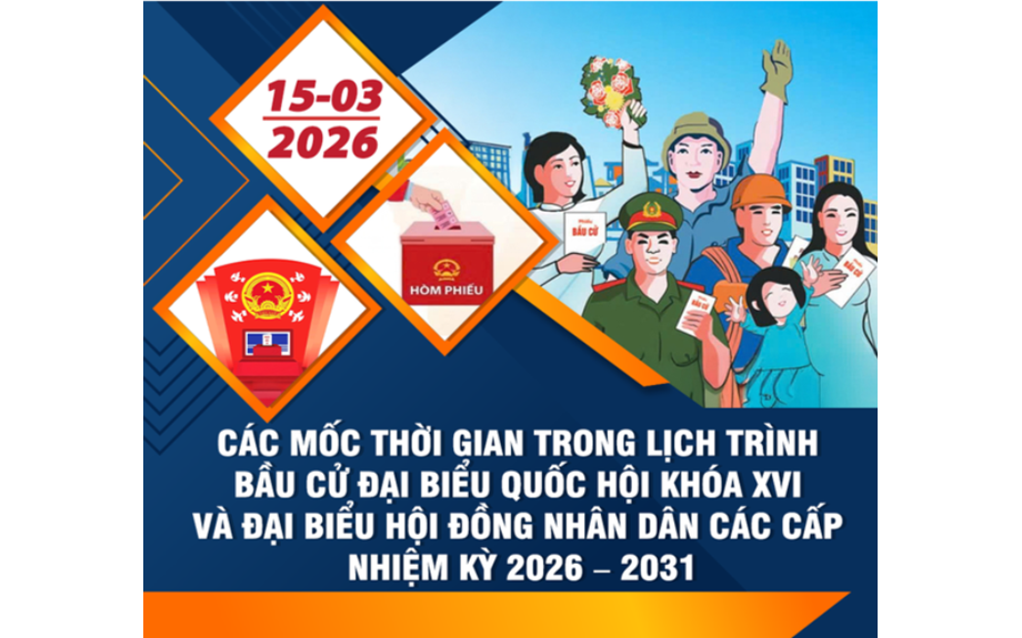 Các mốc thời gian bầu cử Đại biểu Quốc hội khóa XVI, Đại biểu Hội đồng nhân dân các cấp nhiệm kỳ 2026-2031